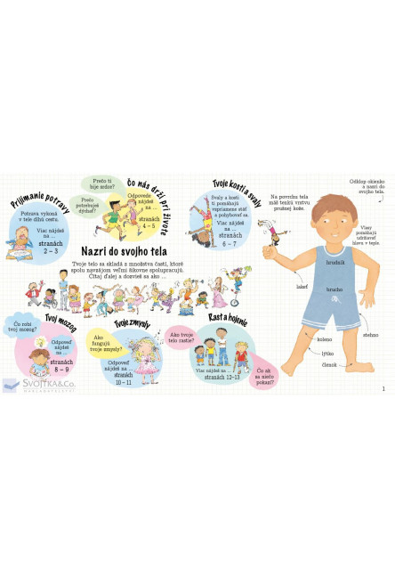 Nazri do svojho tela