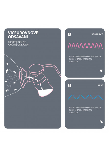 Elektrická odsávačka mlieka Comfy, Mint