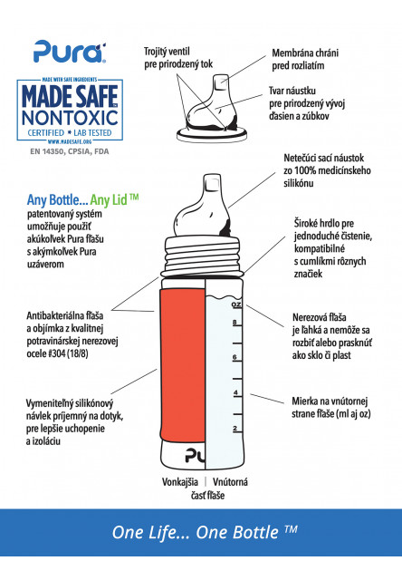 Nerezová fľaša s náustkom 325ml (Sivá)