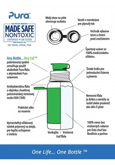 Nerezová fľaša so športovým uzáverom 550ml (Oranžovo-biela)