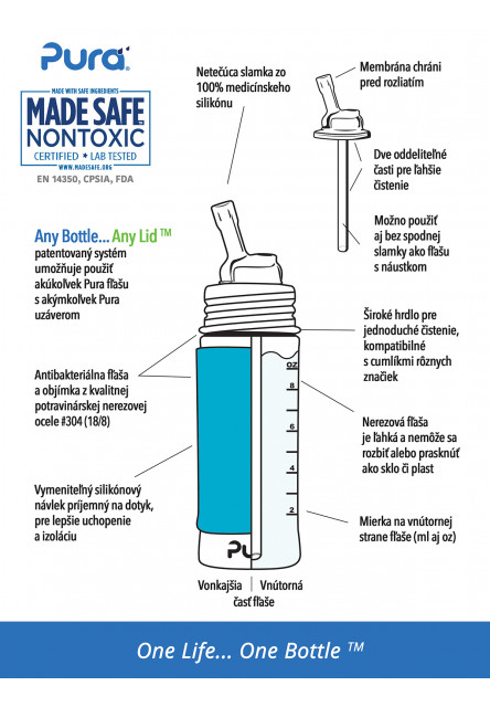 Nerezová fľaša so slamkou 325ml (Zelená-aqua)