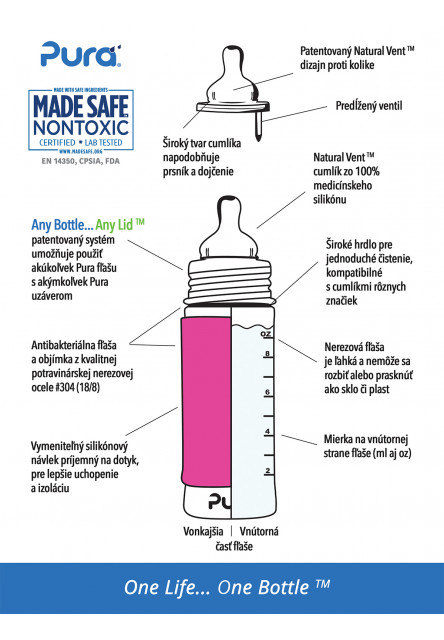Nerezová dojčenská fľaša 325ml (ružovo-biela)